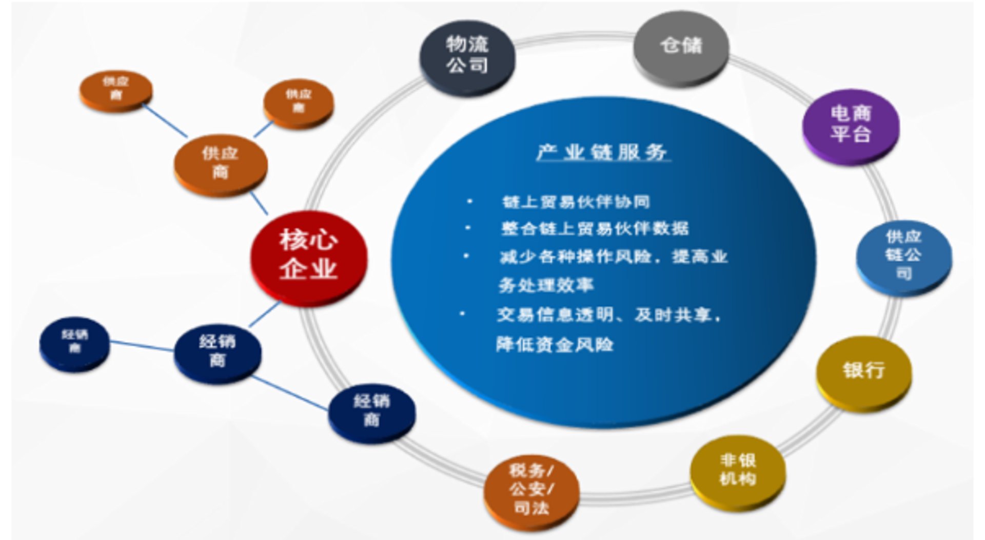 兴胜隆供应链