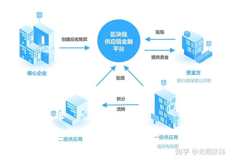 深度剖析电商行业的供应链管理案例