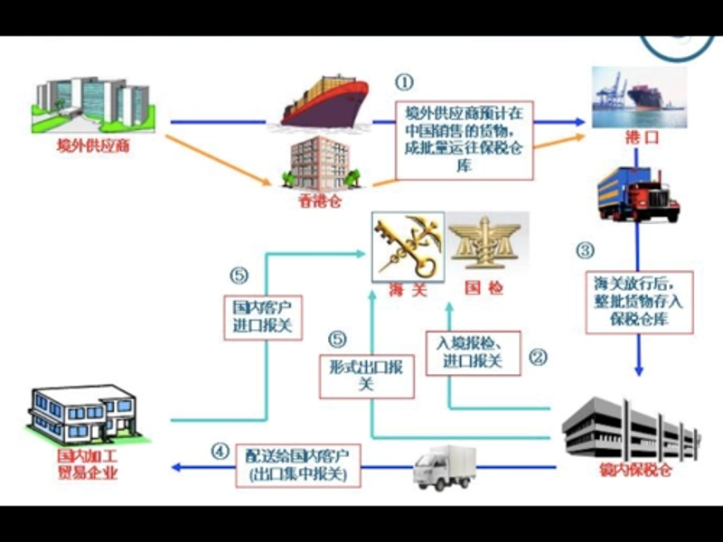 仓储配送:提高效率的秘诀